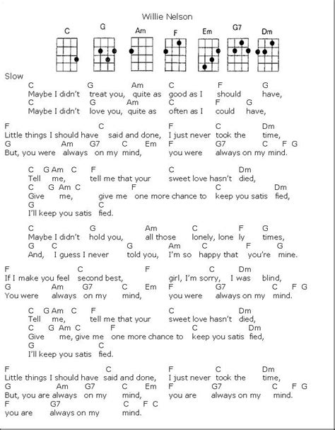 will i ever be kissed chords guitar tablature