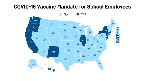 will schools mandate vaccines