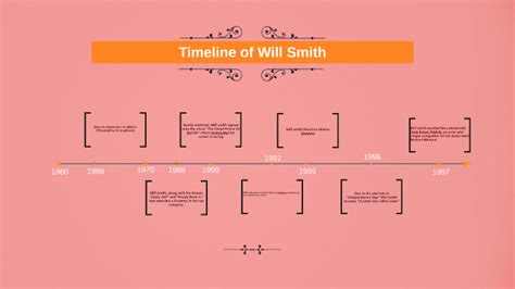 will smith timeline from birth to present