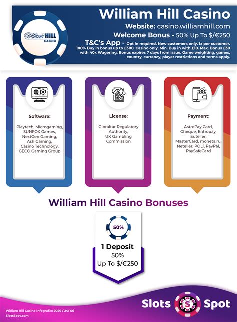 william hill casino bonus code no deposit gthj luxembourg