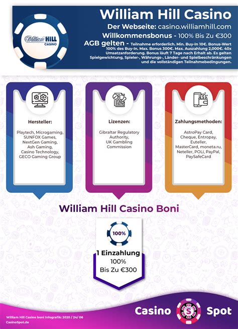 william hill casino bonus code ohne einzahlung aavc switzerland