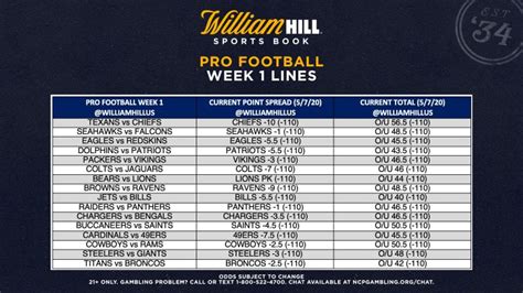 william hill football scores