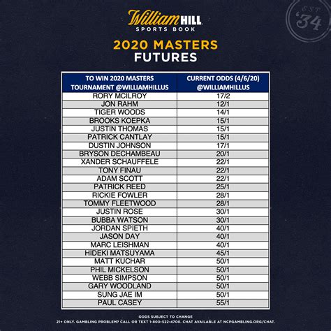 william hill masters odds