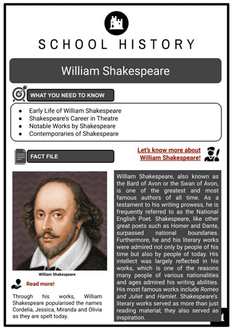 William Shakespeare Factsheet Shakespeare Biography Worksheet - Shakespeare Biography Worksheet