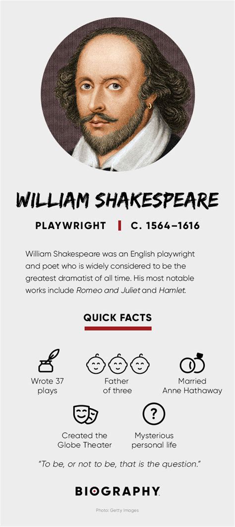 william shakespeare short biography summary