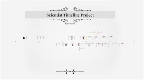 william smith scientist timeline project