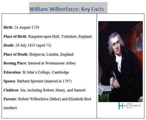 william wilberforce biography timeline projects