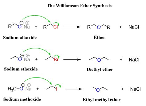 Williamson Ether Synthesis