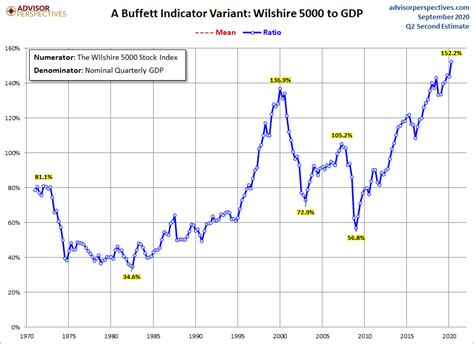 CoinTrackers.com estimates the value of a 1981 S 