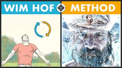 Wim Hof Method Explained