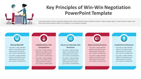Win The Key Principles To Take Your Business From Ordinary Extraordinary Frank Luntz