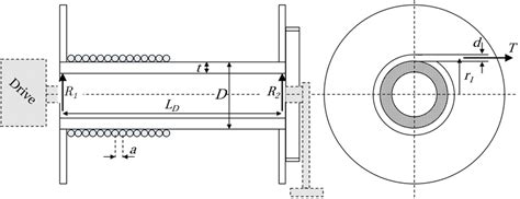 Winch Drum Design