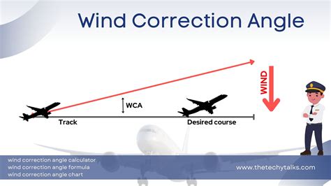 wind correction angle pdf