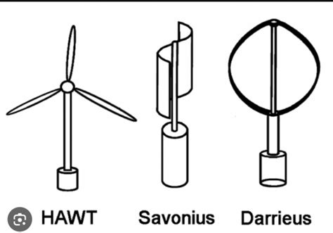 Wind Power Wiki Scioly Org Physical Science Lab - Physical Science Lab