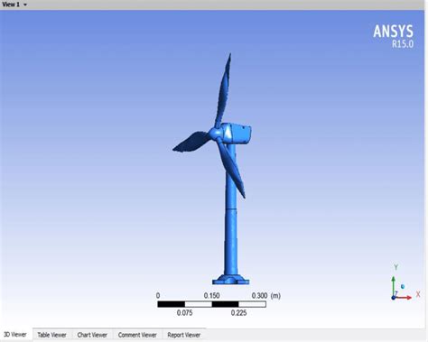Wind Turbine Modeling Using Ansys Dansis