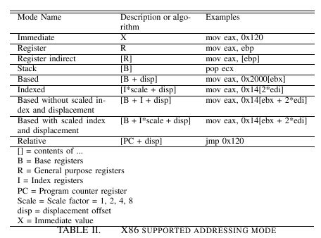 windows - far jump do not point to instruction? - Reverse …