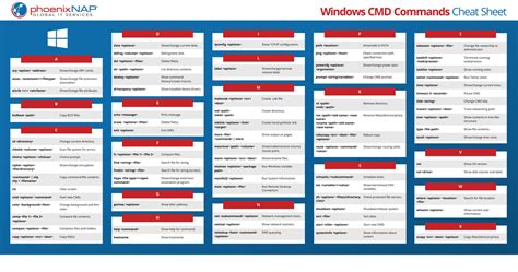windows commands notes