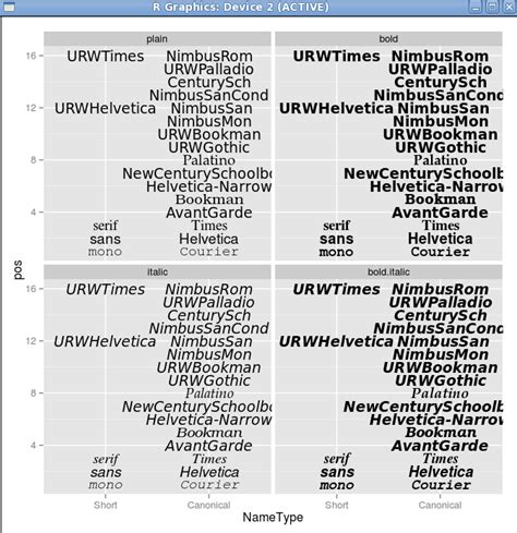 windows ggplot font family change between versions Stack Overflow