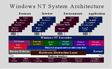 Windows Nt Operating System