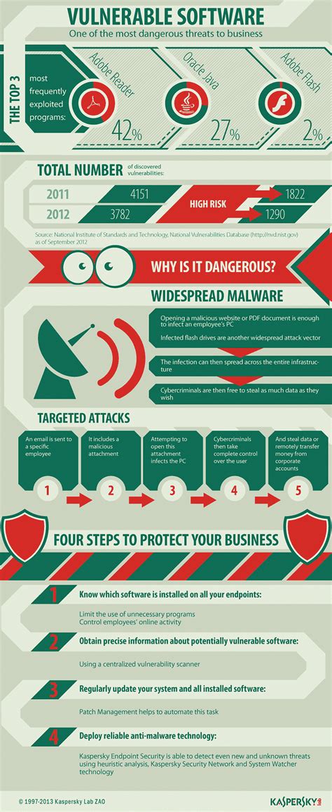 Windows Operating System Vulnerabilities