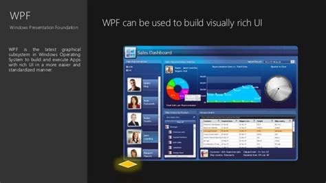 Windows Presentation Foundation Wpf