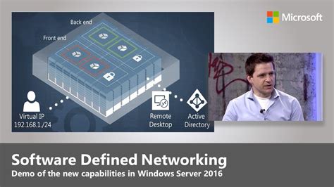 Windows Server Software Defined