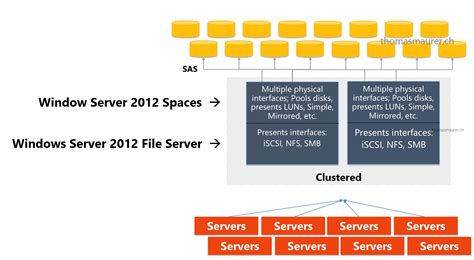 Windows Server Storage   Windows Server Storage Documentation Microsoft Learn - Windows Server Storage