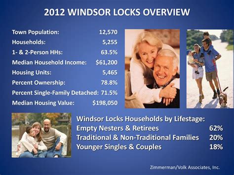 windsor locks hispanic singles