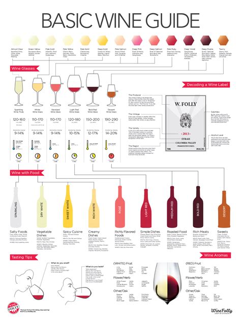 Wine Folly A Visual Guide To The World Of Wine