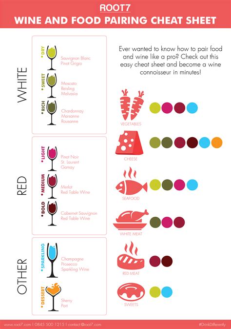 Download Wine And Food Pairing Cheat Sheets 
