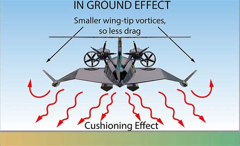 Wing In Ground Effect