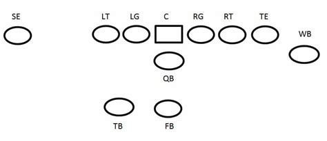 Wing T Formation