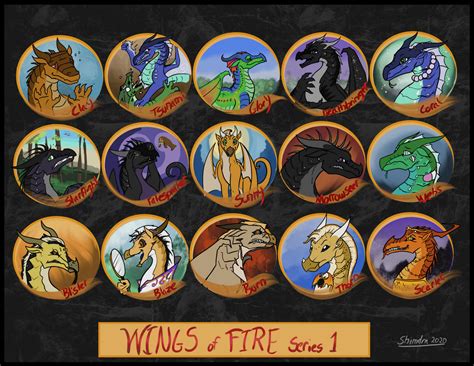 Wings Of Fire Characters