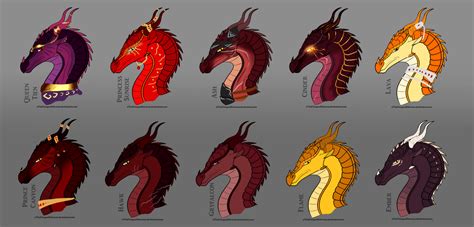 Wings Of Fire Characters Names