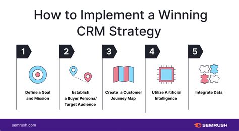 winning with data crm and analytics for the busin
