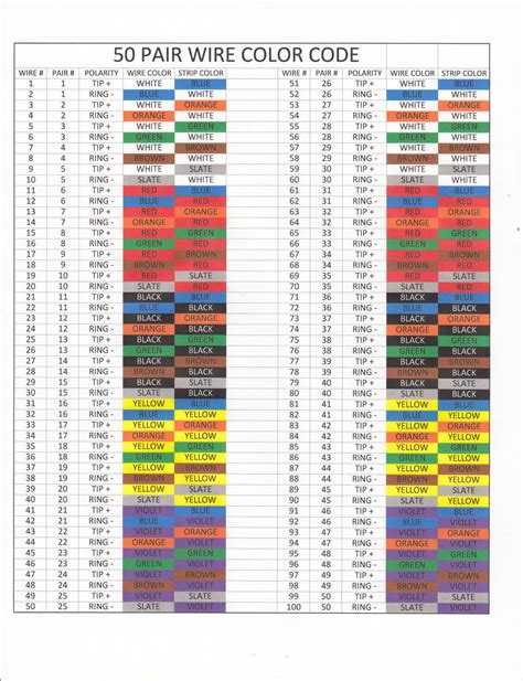 wire color code