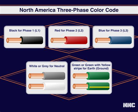 wire color code for 3 phase