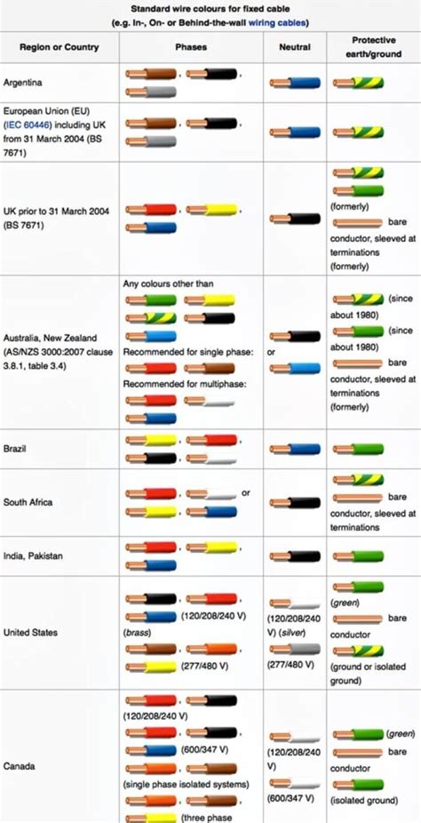 wire colors