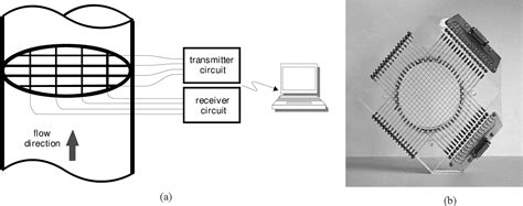 Read Wire Mesh Sensors For High Resolution Gas Liquid 