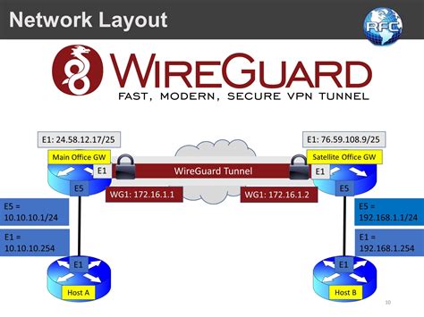 wireguard site to site