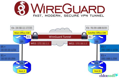 wireguard tunnel