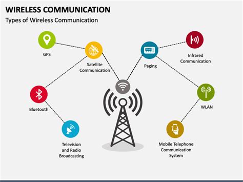 Wireless And Mobile Communication
