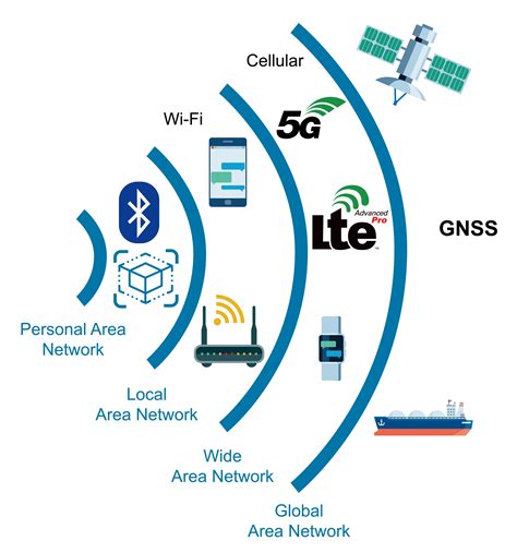 Wireless And Personal Communication Systems