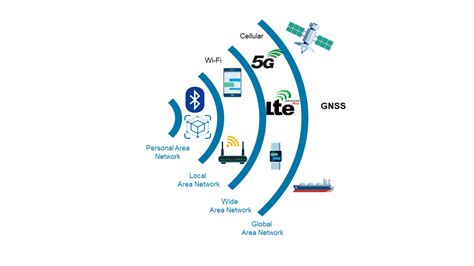 wireless communication and networks second edition william