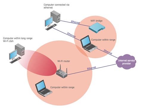 Wireless Communications And Networks Solution Mark Zhuang