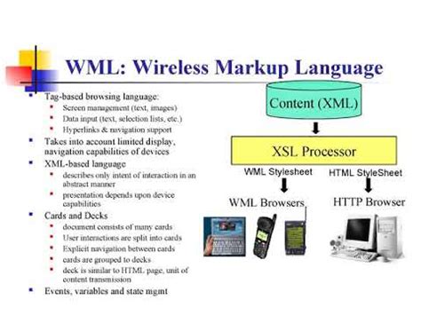 Wireless Markup Language