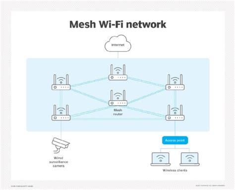 Wireless Mesh Network Security An Overview