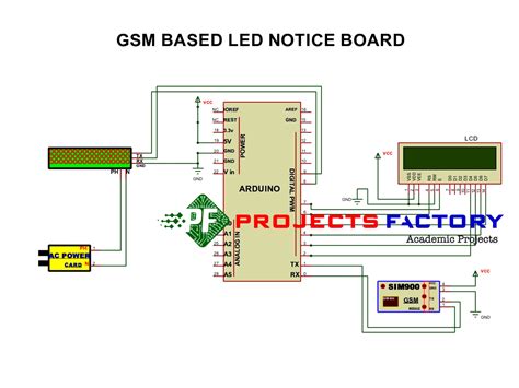 Wireless Notice Board Using Gsm Project