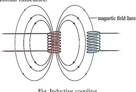 Download Wireless Power Transfer Using Resonant Inductive Coupling 