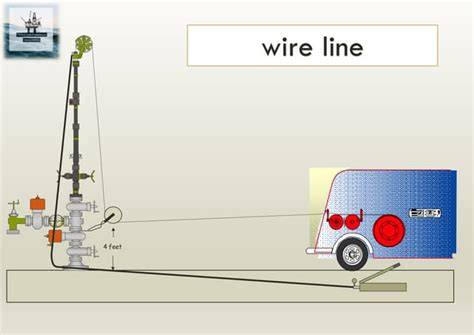 wireline operations manual wirelinewitness com electric